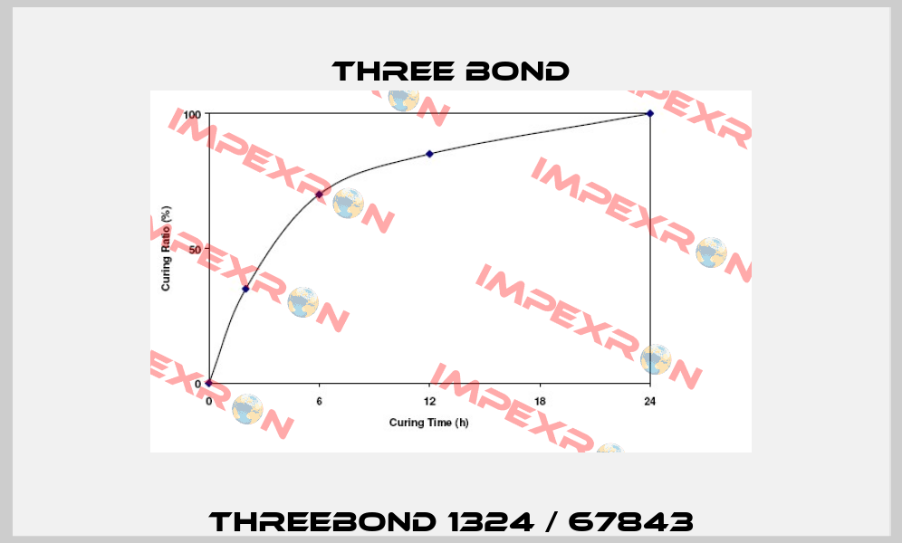 ThreeBond 1324 / 67843 Three Bond