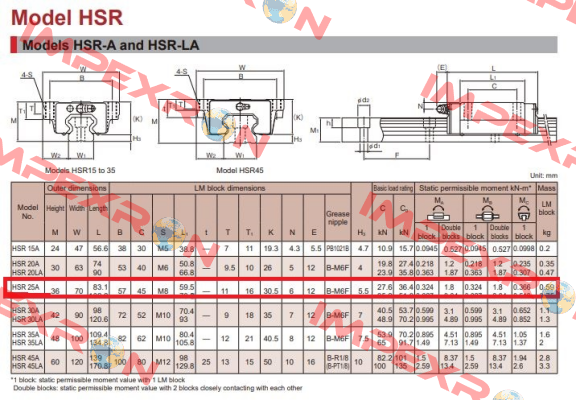 HSR25A THK