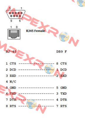 319016 Opengear